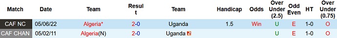 Nhận định, soi kèo Uganda vs Algeria, 22h00 ngày 18/6 - Ảnh 3