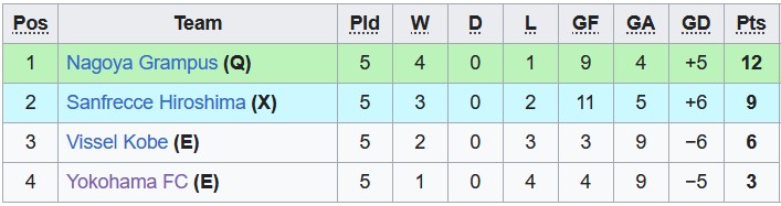 Nhận định, soi kèo Vissel Kobe vs Yokohama FC, 16h00 ngày 18/6 - Ảnh 4
