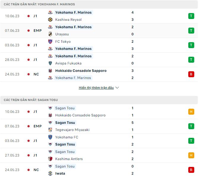 Nhận định, soi kèo Yokohama Marinos vs Sagan Tosu, 16h ngày 18/6 - Ảnh 1