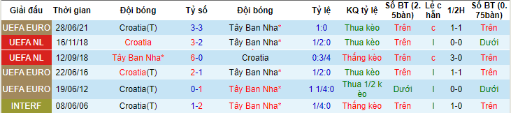 Chuyên gia Ben Knapton dự đoán kết quả Croatia vs Tây Ban Nha, 01h45 ngày 19/6 - Ảnh 3