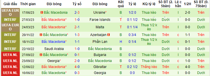 Chuyên gia Greg Murray dự đoán Anh vs Bắc Macedonia, 01h45 ngày 20/6 - Ảnh 3