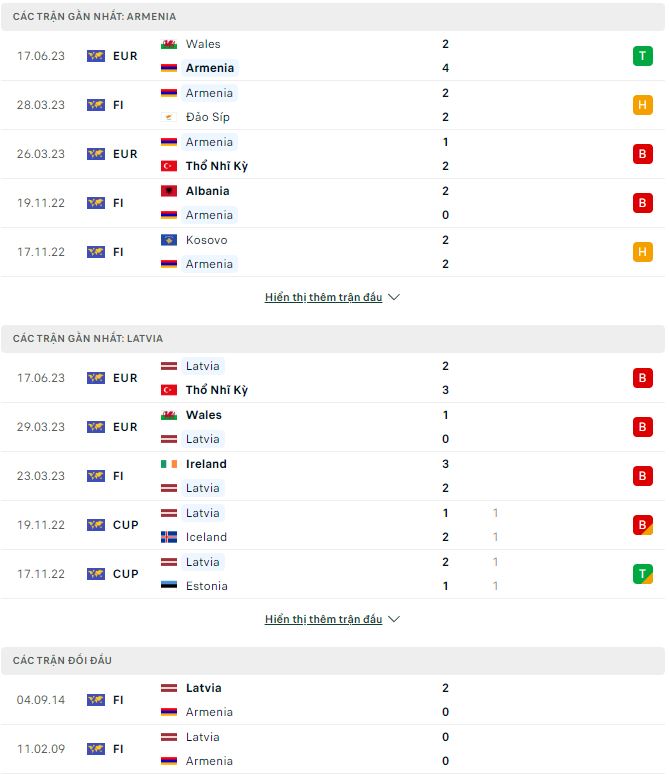 Nhận định, soi kèo Armenia vs Latvia, 23h ngày 19/6 - Ảnh 1