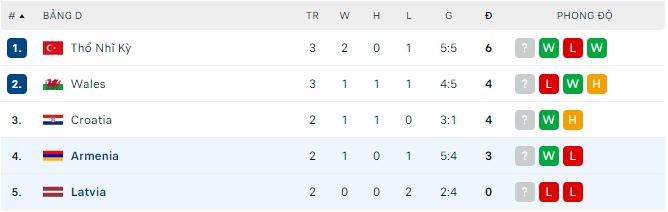 Nhận định, soi kèo Armenia vs Latvia, 23h ngày 19/6 - Ảnh 2