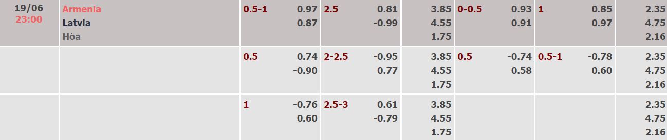 Nhận định, soi kèo Armenia vs Latvia, 23h ngày 19/6 - Ảnh 3