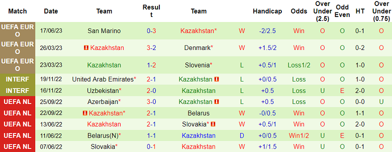 Nhận định, soi kèo Bắc Ailen vs Kazakhstan, 01h45 ngày 20/6 - Ảnh 2