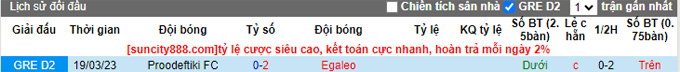 Nhận định, soi kèo Egaleo vs Proodeftiki FC, 21h00 ngày 18/6 - Ảnh 3