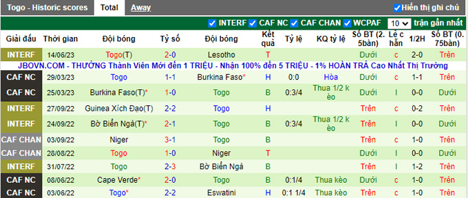 Nhận định, soi kèo Eswatini vs Togo, 22h00 ngày 18/6 - Ảnh 2