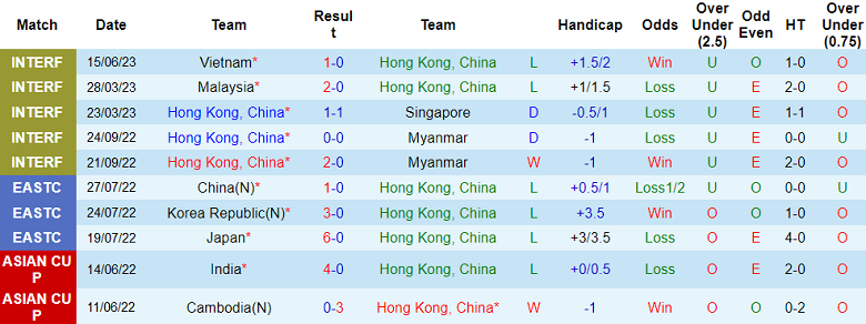 Nhận định, soi kèo Hồng Kông (TQ) vs Thái Lan, 19h00 ngày 19/6 - Ảnh 1