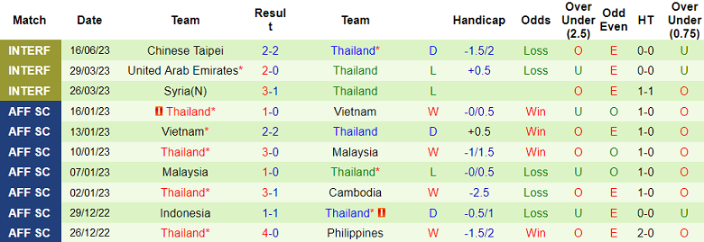 Nhận định, soi kèo Hồng Kông (TQ) vs Thái Lan, 19h00 ngày 19/6 - Ảnh 2