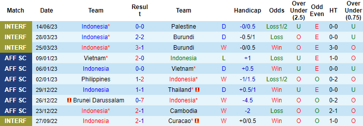 Nhận định, soi kèo Indonesia vs Argentina, 19h30 ngày 19/6 - Ảnh 1