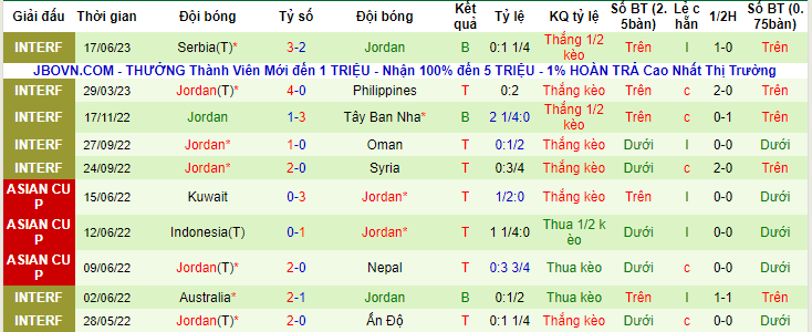 Nhận định, soi kèo Jamaica vs Jordan, 19h00 ngày 19/6 - Ảnh 2