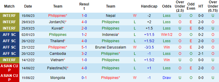 Nhận định, soi kèo Philippines vs Đài Loan (TQ), 18h00 ngày 19/6 - Ảnh 1