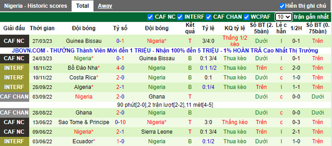 Nhận định, soi kèo Sierra Leone vs Nigeria, 23h00 ngày 18/6 - Ảnh 2