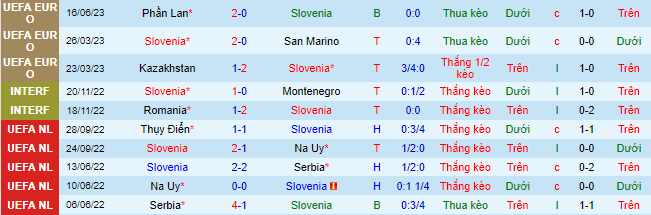Nhận định, soi kèo Slovenia vs Đan Mạch, 01h45 ngày 20/6 - Ảnh 2