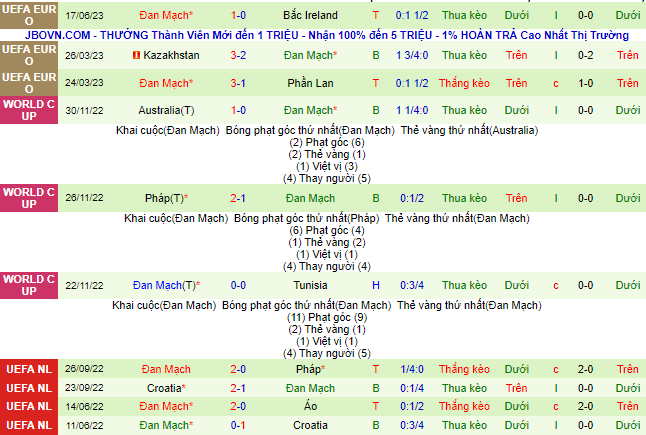 Nhận định, soi kèo Slovenia vs Đan Mạch, 01h45 ngày 20/6 - Ảnh 3