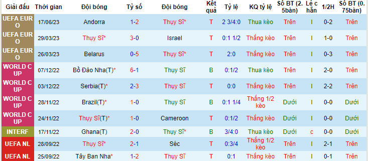 Nhận định, soi kèo Thụy Sĩ vs Romania, 01h45 ngày 20/6 - Ảnh 1