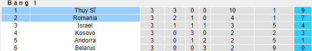 Nhận định, soi kèo Thụy Sĩ vs Romania, 01h45 ngày 20/6 - Ảnh 4