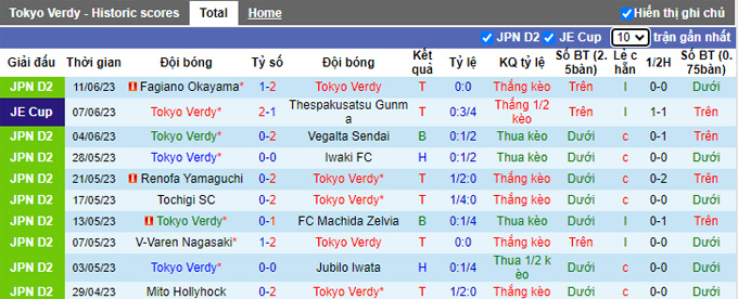 Nhận định, soi kèo Tokyo Verdy vs Thespakusatsu, 16h00 ngày 18/6 - Ảnh 1