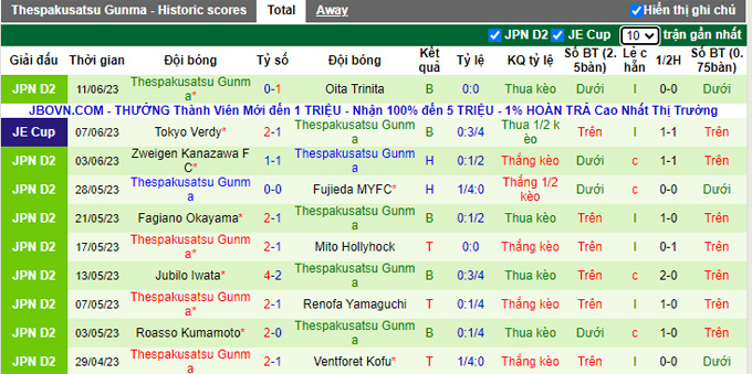 Nhận định, soi kèo Tokyo Verdy vs Thespakusatsu, 16h00 ngày 18/6 - Ảnh 2
