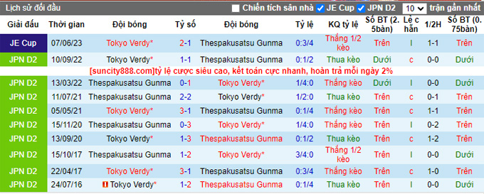 Nhận định, soi kèo Tokyo Verdy vs Thespakusatsu, 16h00 ngày 18/6 - Ảnh 3
