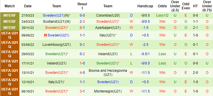 Nhận định, soi kèo U21 Gibraltar vs U21 Thụy Điển, 22h00 ngày 19/6 - Ảnh 2