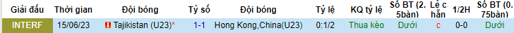 Nhận định, soi kèo U23 Tajikistan vs U23 Hồng Kông, 19h30 ngày 19/6 - Ảnh 3