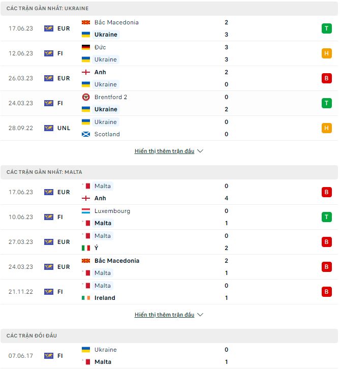 Nhận định, soi kèo Ukraine vs Malta, 23h ngày 19/6 - Ảnh 1