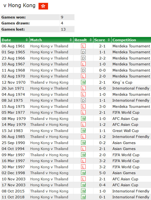 Phân tích kèo hiệp 1 Hồng Kông (TQ) vs Thái Lan, 19h00 ngày 19/6 - Ảnh 3