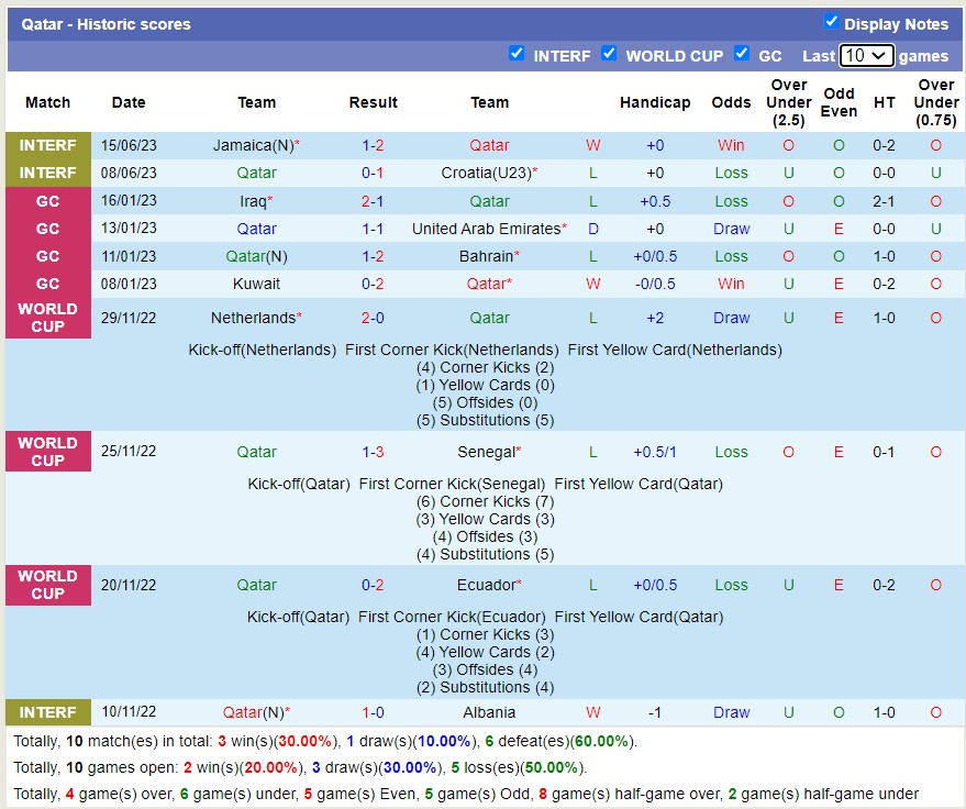Phân tích kèo hiệp 1 New Zealand vs Qatar, 23h00 ngày 19/6 - Ảnh 2