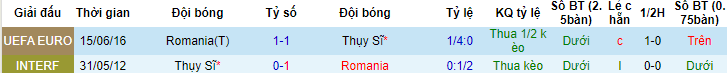 Phân tích kèo hiệp 1 Thụy Sĩ vs Romania, 01h45 ngày 20/6 - Ảnh 3