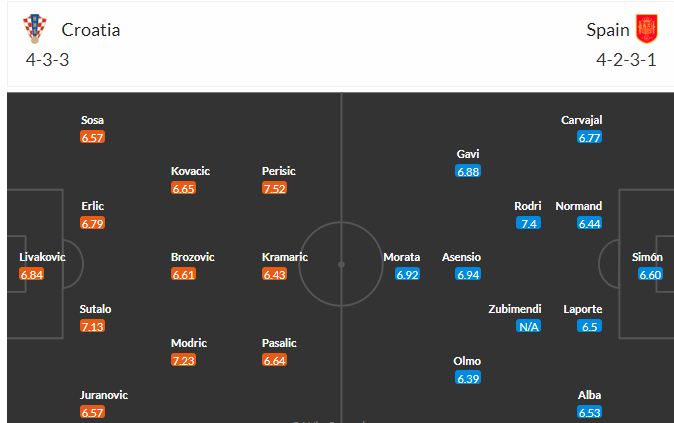 Phân tích tỷ lệ kèo hiệp 1 Croatia vs Tây Ban Nha, 01h45 ngày 19/6 - Ảnh 4