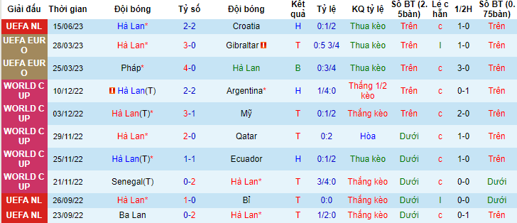 Phân tích tỷ lệ kèo hiệp 1 Hà Lan vs Italia, 20h00 ngày 18/6 - Ảnh 1