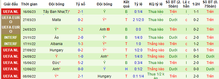 Phân tích tỷ lệ kèo hiệp 1 Hà Lan vs Italia, 20h00 ngày 18/6 - Ảnh 2