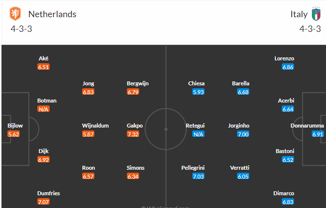 Phân tích tỷ lệ kèo hiệp 1 Hà Lan vs Italia, 20h00 ngày 18/6 - Ảnh 4