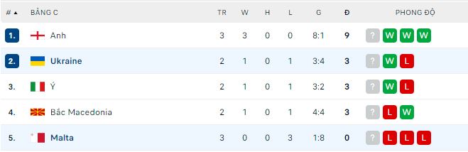 Soi kèo phạt góc Ukraine vs Malta, 23h ngày 19/6 - Ảnh 4
