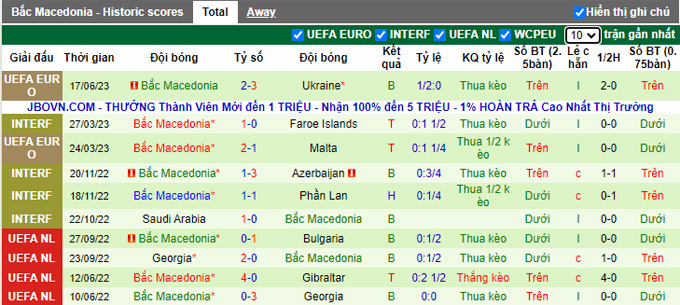 Nhận định, soi kèo Anh vs Bắc Macedonia, 01h45 ngày 20/6 - Ảnh 2