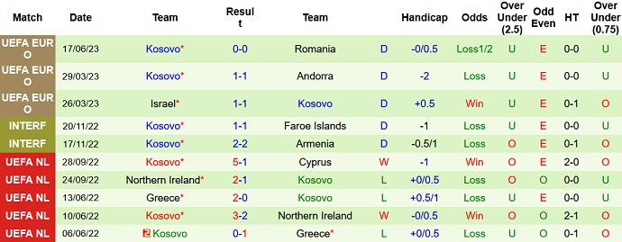 Nhận định, soi kèo Belarus vs Kosovo, 01h45 ngày 20/6 - Ảnh 2