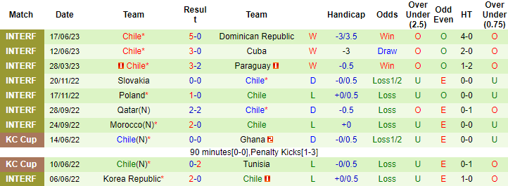 Nhận định, soi kèo Bolivia vs Chile, 07h00 ngày 21/6 - Ảnh 2