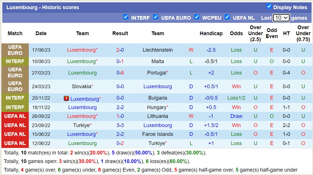 Nhận định, soi kèo Bosnia vs Luxembourg, 01h45 ngày 21/6 - Ảnh 2