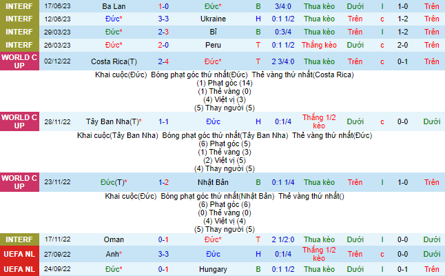 Nhận định, soi kèo Đức vs Colombia, 01h45 ngày 21/6 - Ảnh 2