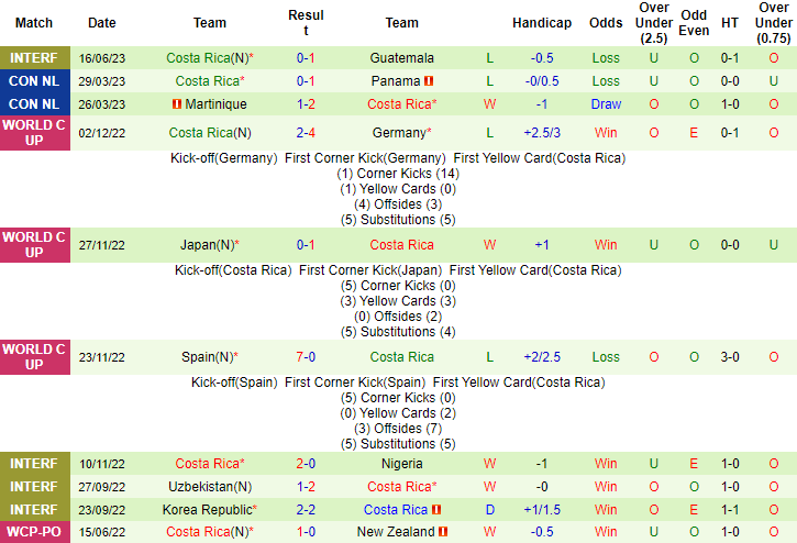 Nhận định, soi kèo Ecuador vs Costa Rica, 07h00 ngày 21/6 - Ảnh 2