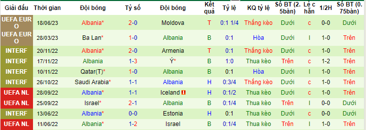 Nhận định, soi kèo Faroe vs Albania, 01h45 ngày 21/6 - Ảnh 2