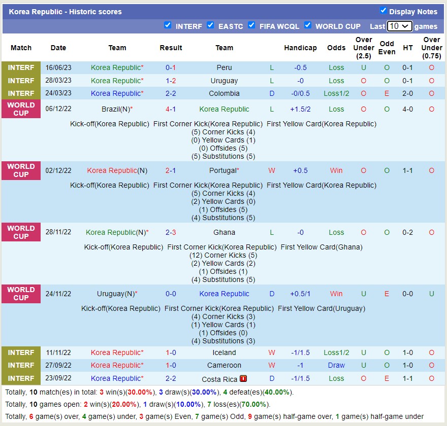 Nhận định, soi kèo Hàn Quốc vs El Salvador, 18h00 ngày 20/6 - Ảnh 1