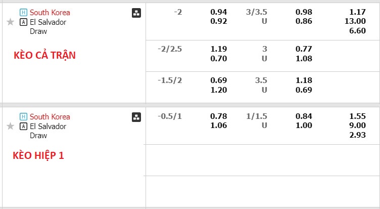 Nhận định, soi kèo Hàn Quốc vs El Salvador, 18h00 ngày 20/6 - Ảnh 3