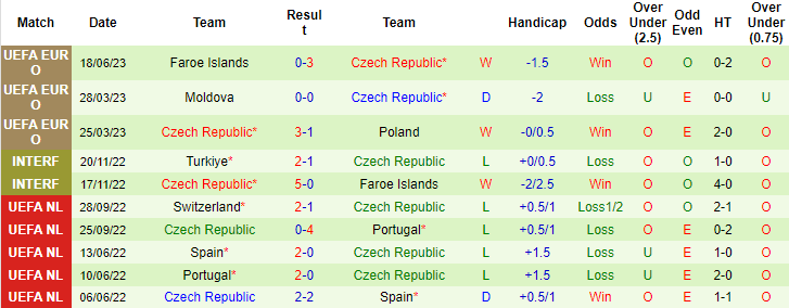 Nhận định, soi kèo Montenegro vs CH Séc, 23h00 ngày 20/6 - Ảnh 2
