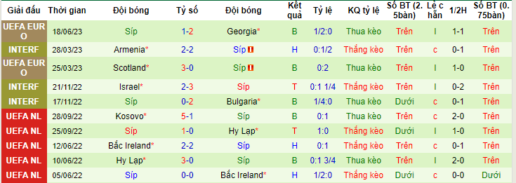 Nhận định, soi kèo Na Uy vs Cyprus, 01h45 ngày 21/6 - Ảnh 2