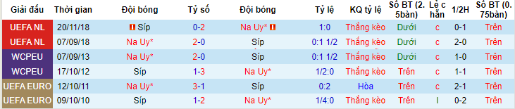 Nhận định, soi kèo Na Uy vs Cyprus, 01h45 ngày 21/6 - Ảnh 3