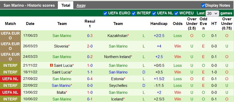 Nhận định, soi kèo Phần Lan vs San Marino, 23h00 ngày 19/6 - Ảnh 2