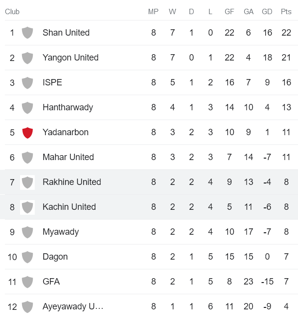 Nhận định, soi kèo Rakhine United vs Kachin United, 16h15 ngày 20/6 - Ảnh 3