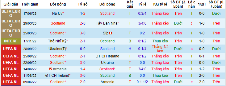 Nhận định, soi kèo Scotland vs Georgia, 01h45 ngày 21/6 - Ảnh 1
